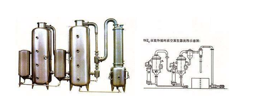 废水蒸发器